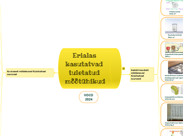 Erialas kasutatvad tuletatud mõõtühikud