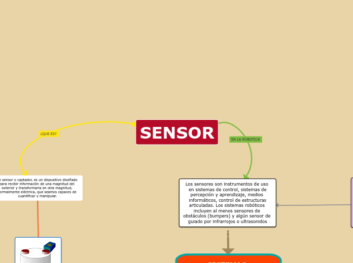 PARTE 1-SENSORES