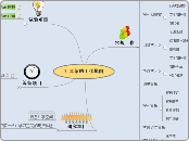 江湾馆的工作地图