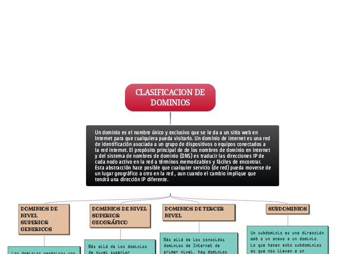 CLASIFICACION DE DOMINIOS