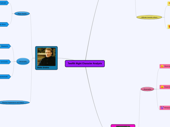 Twelfth Night Character Map