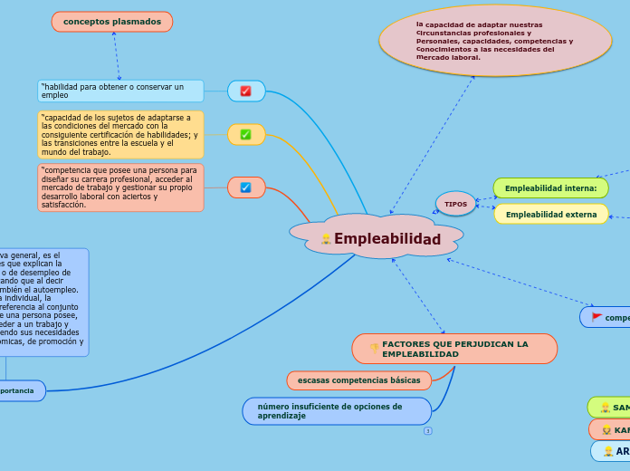 Empleabilidad ARLEY