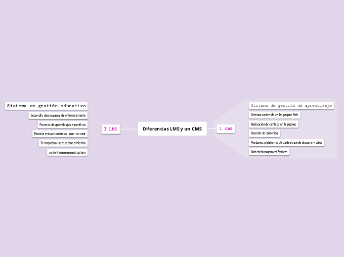 Diferencias LMS y un CMS