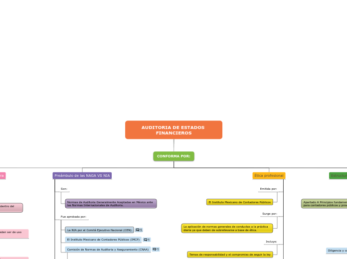 AUDITORIA DE ESTADOS FINANCIEROS