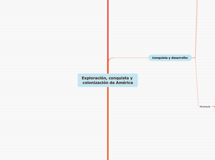 Exploración, conquista y colonización de América