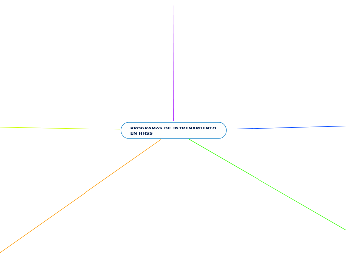 PROGRAMAS DE ENTRENAMIENTO EN HHSS