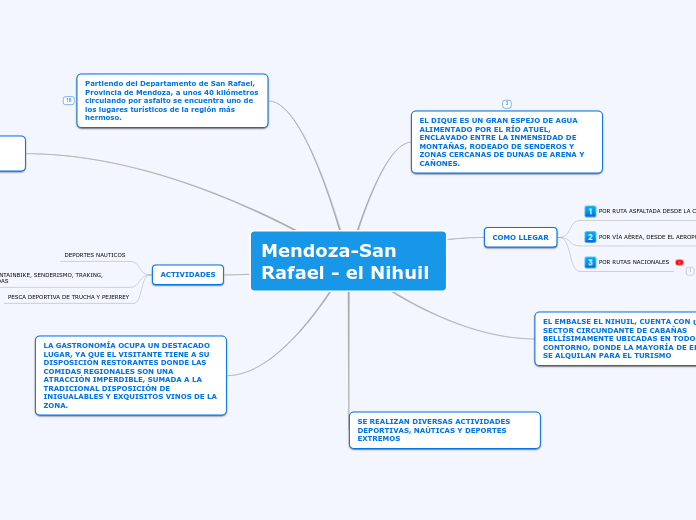 Mendoza-San Rafael - el Nihuil