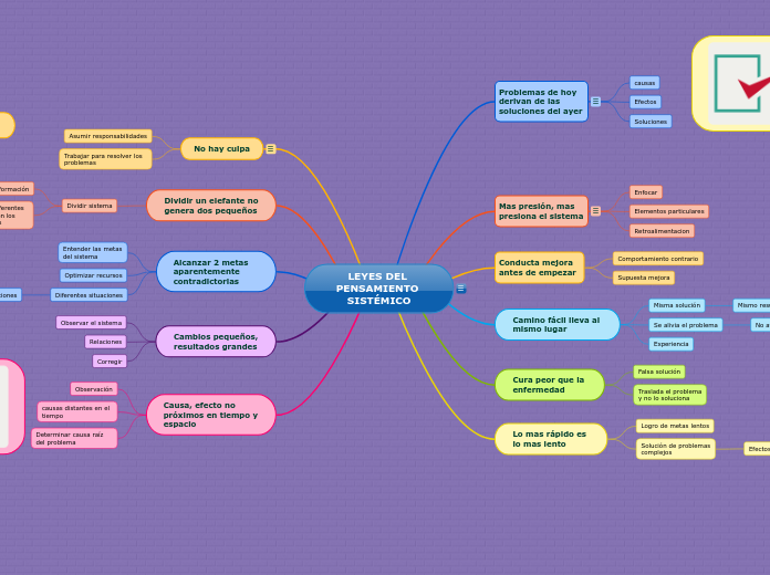 LEYES DEL PENSAMIENTO SISTÉMICO