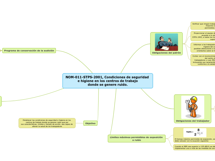 NOM-011-STPS-2001, Condiciones de seguridad e higiene en los centros de trabajo
donde se genere ruido.