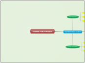 Proceso transaccional