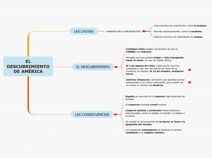 EL
DESCUBRIMIENTO
DE AMÉRICA