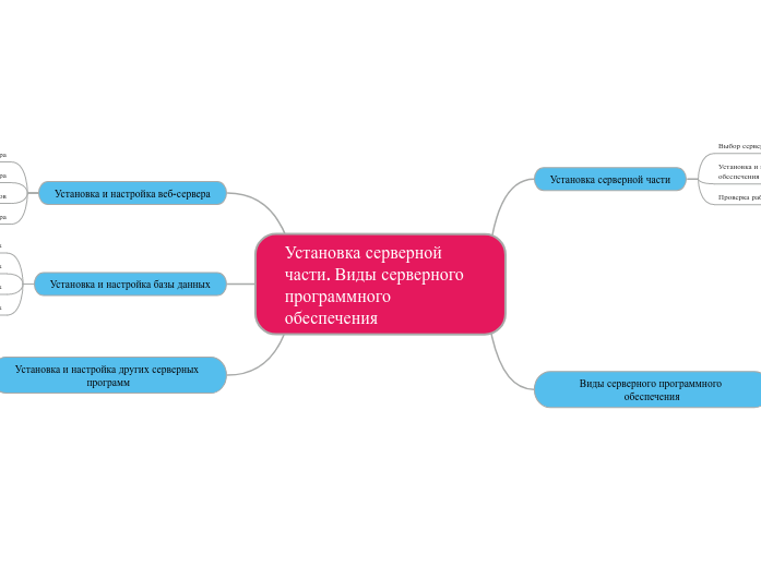 Установка серверной части. Виды серверного программного обеспечения