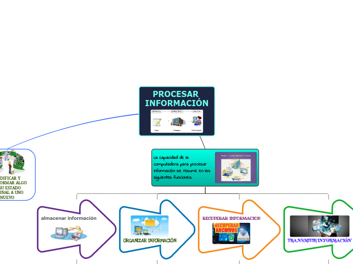 PROCESAR INFORMACIÓN