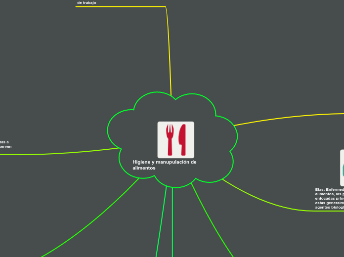 Higiene y manupulación de alimentos