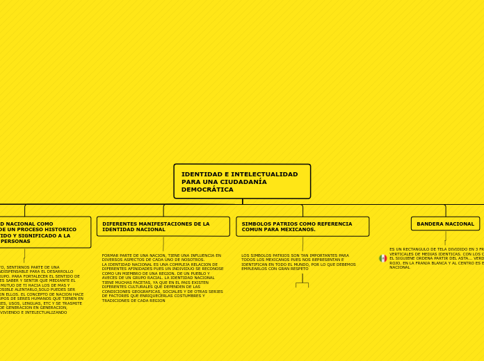 IDENTIDAD E INTERCULTURALIDAD  PARA UNA CIUDADANIA DEMOCRATICA