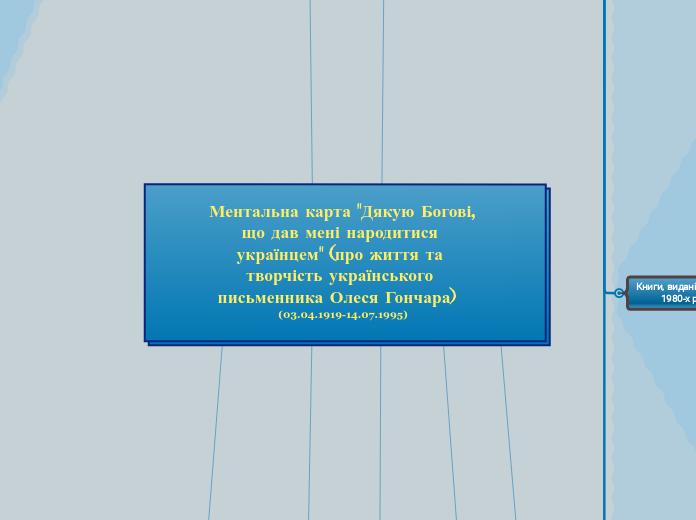 Ментальна карта "Дякую Богові, що дав мені народитися українцем" (про життя та творчість українського письменника Олеся Гончара)  (03.04.1919-14.07.1995)