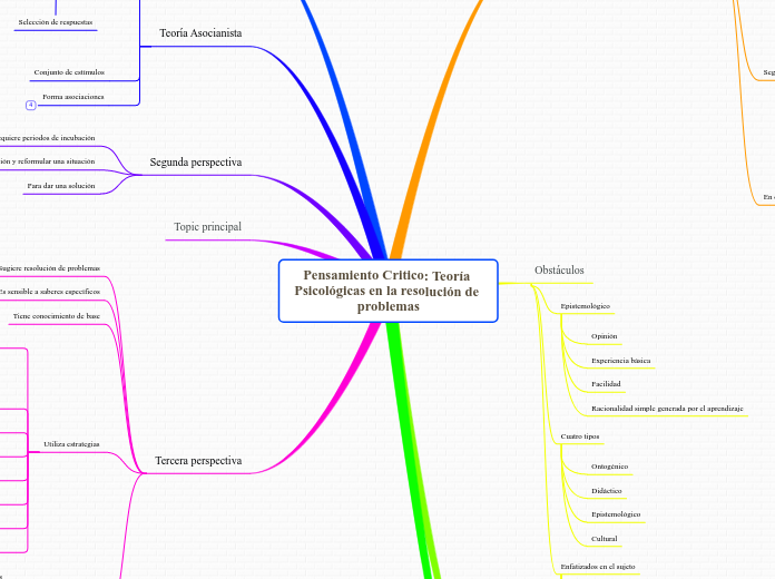 Pensamiento Critico: Teoría Psicológicas en la resolución de problemas