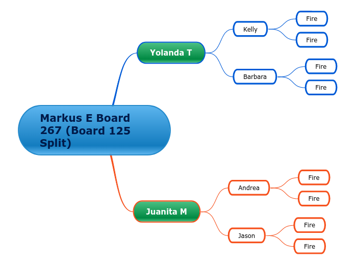 Markus E Board 267 (Board 125 Split)