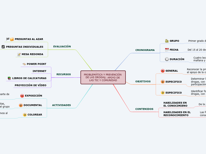 PROBLEMÁTICA Y PREVENCIÓN DE LAS DROGAS: APOYO DE LAS TIC Y COMUNIDAD