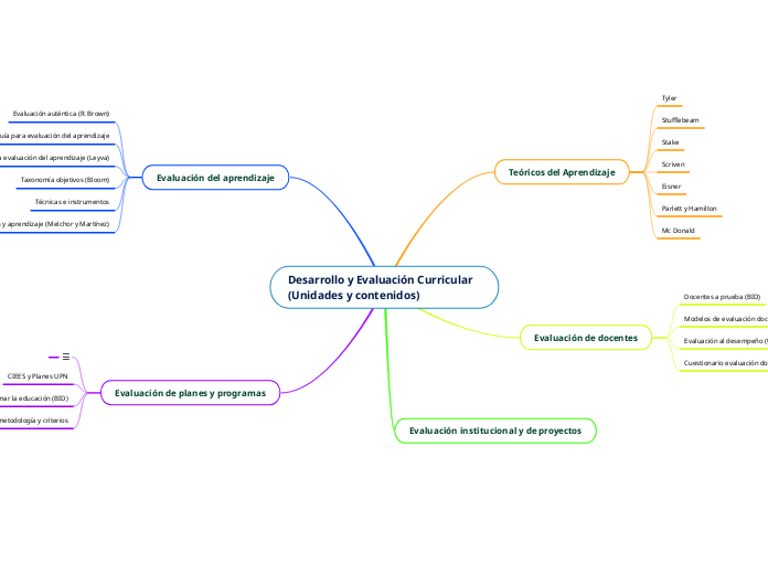 Desarrollo y Evaluación Curricular (Unidades y contenidos)