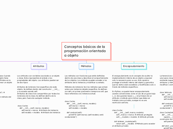 Conceptos básicos de la programación orientada a objeto