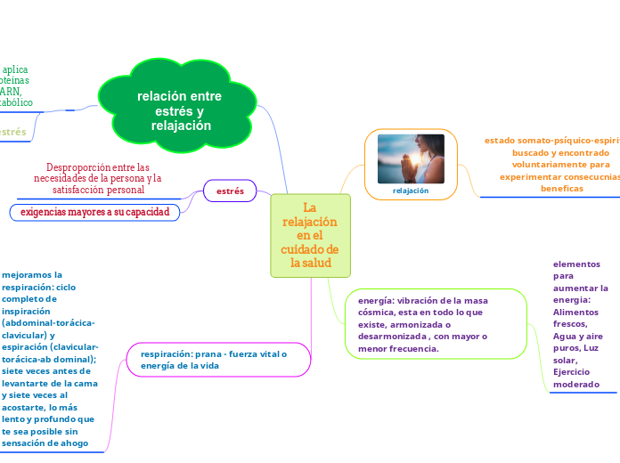 La relajación en el cuidado de la salud