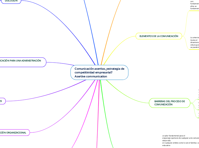 Comunicación asertiva ¿estrategia de
competitividad empresarial?
Asertive communication