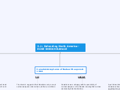 3.1: Defending North America - RSB