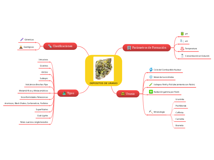 DEPOSITOS DE URANIO