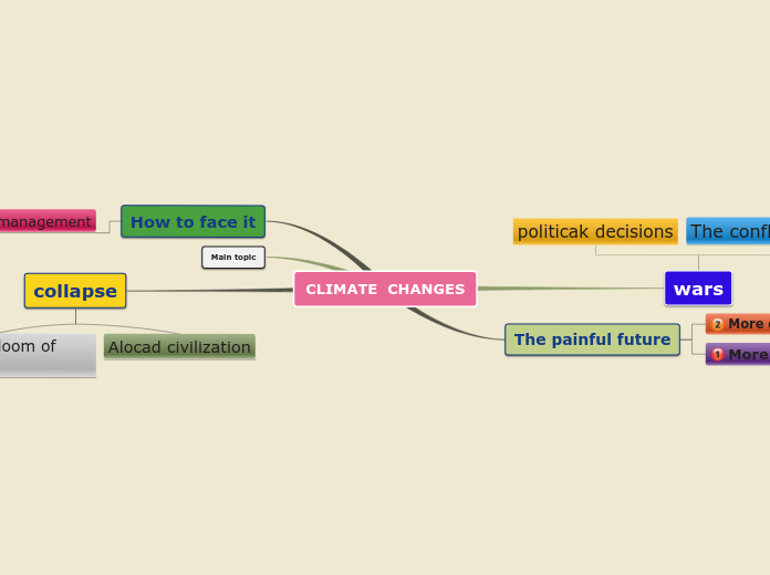 CLIMATE  CHANGES