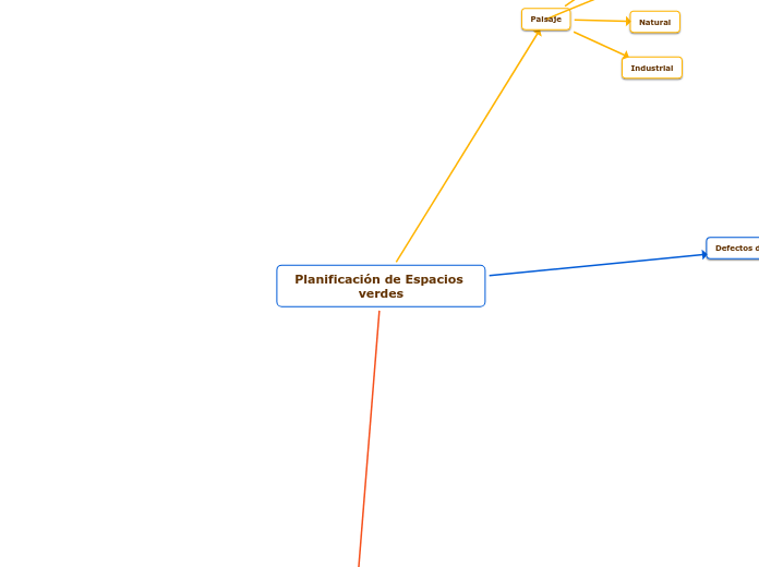 Planificación de Espacios verdes