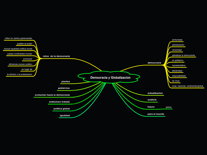 Democracia y Globalizacion
