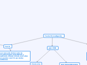 Teoria E Investigación