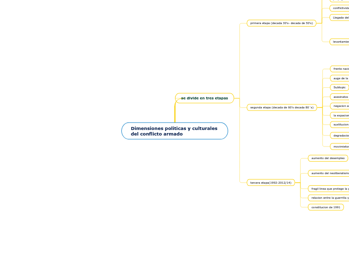 Dimensiones politicas y culturales del conflicto armado
