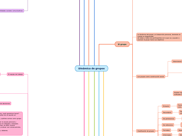 Dinámica de grupos
