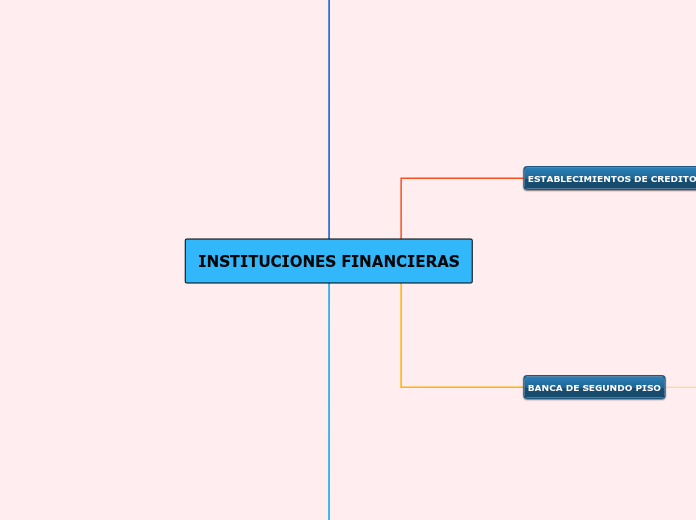 INSTITUCIONES FINANCIERAS