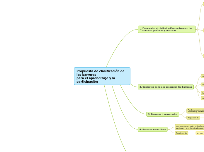 Propuesta de clasificación de las barreras
para el aprendizaje y la participación