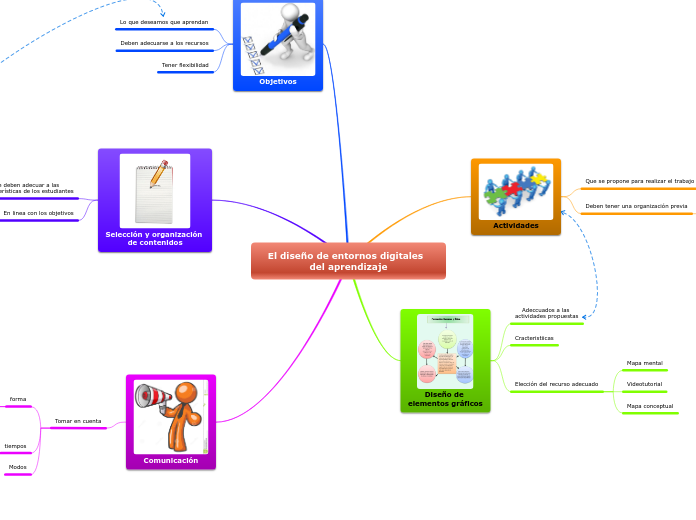 El diseño de entornos digitales y los enfoques del aprendizaje