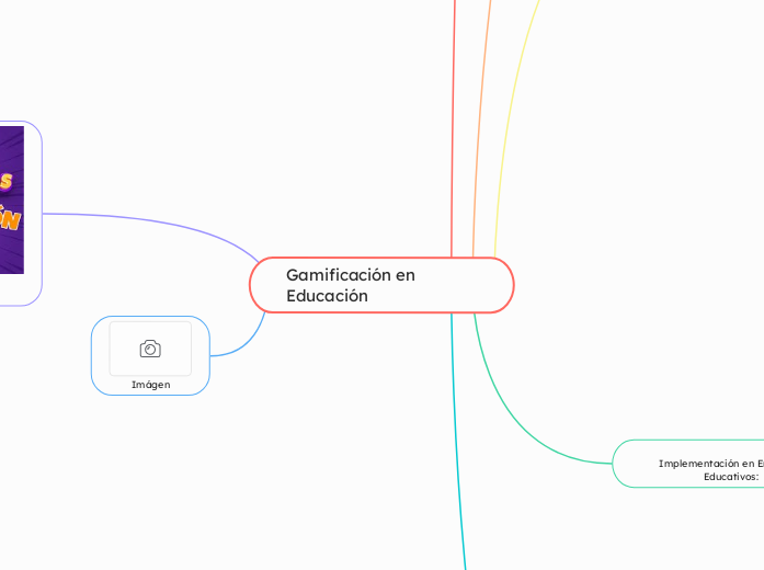 Gamificación en Educación 