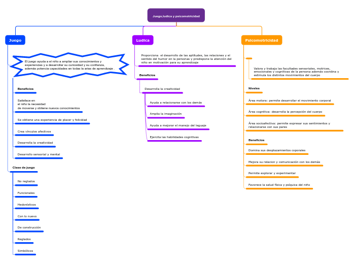 Juego,ludica y psicomotricidad