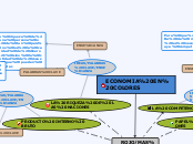 Economia en colores