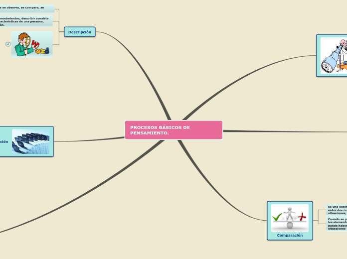 PROCESOS BÁSICOS DE PENSAMIENTO.