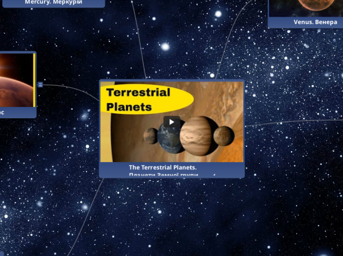 The Terrestrial Planets. Планети Земної групи.