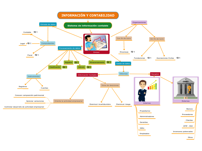 INFORMACIÓN Y CONTABILIDAD