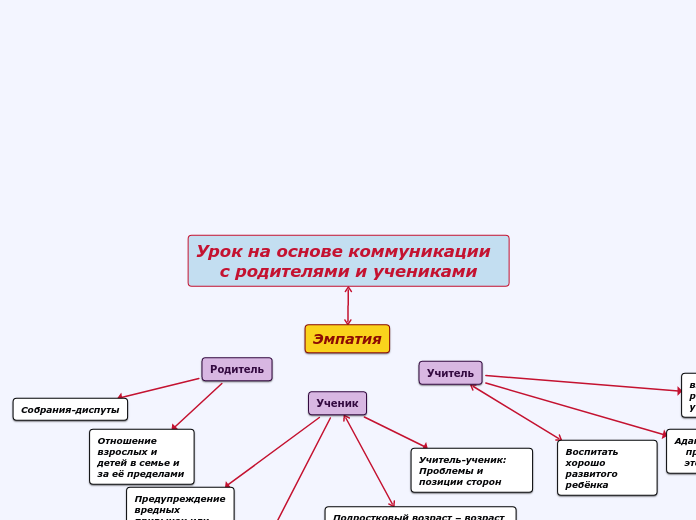 Урок на основе коммуникации   с родителями и учениками