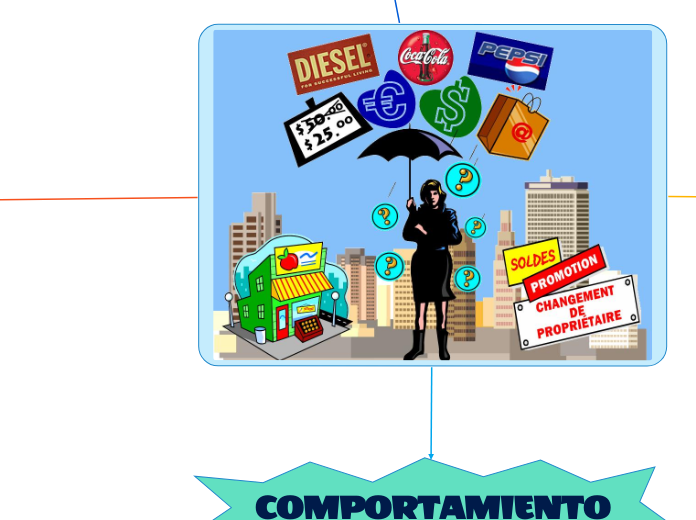 PROCESO INCORPORACION Y ADAPTACION  DE PERSONAS A ORGANIZACION Y PROCESO DE DESARROLLO DE PERSONAL