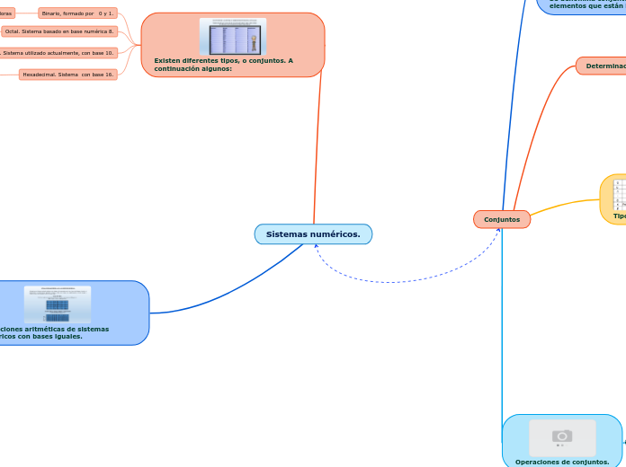 Sistemas numéricos.