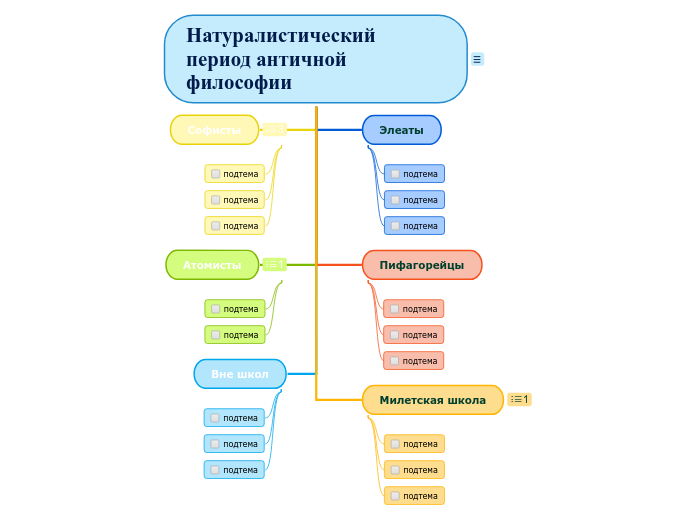 Натуралистический период античной философии