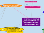 Mapa mental Viole