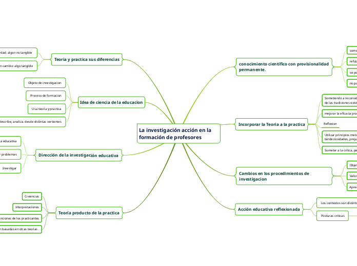 La investigación acción en la formación de profesores